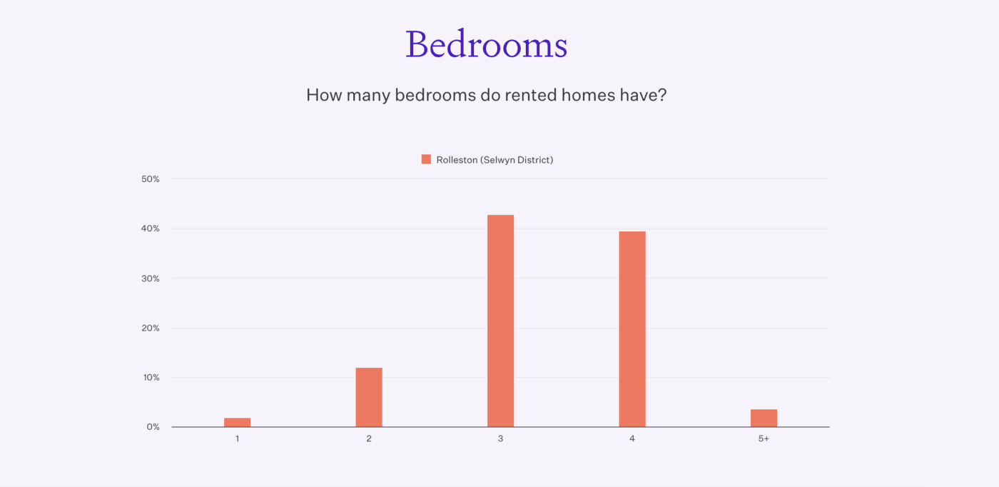 Bedrooms