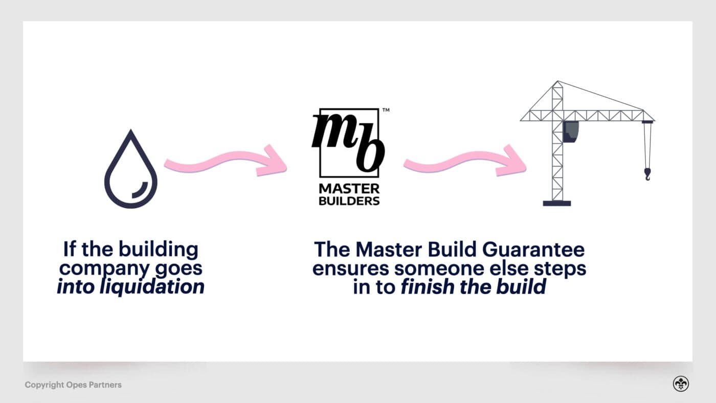 Masterbuild