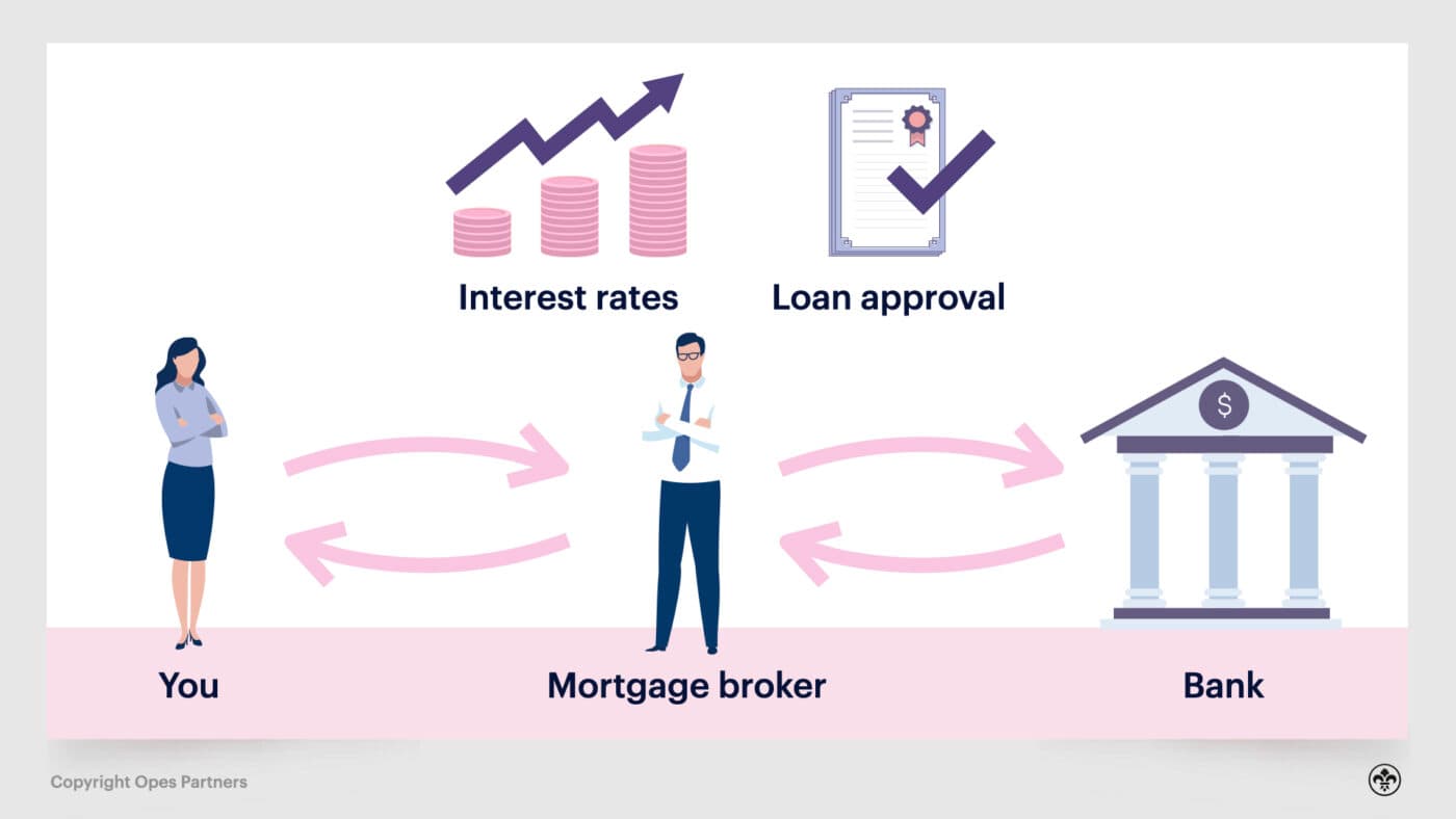 Financial Adviser