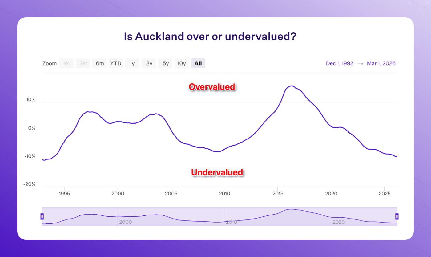 Auckland