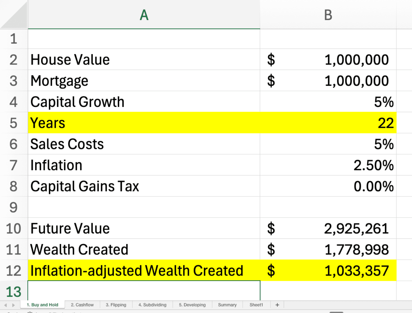 Buy and Hold Strategy