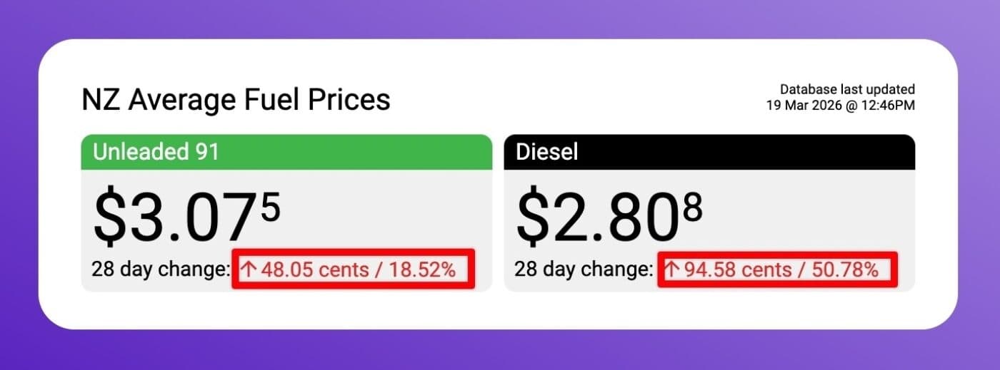 Fuel prices
