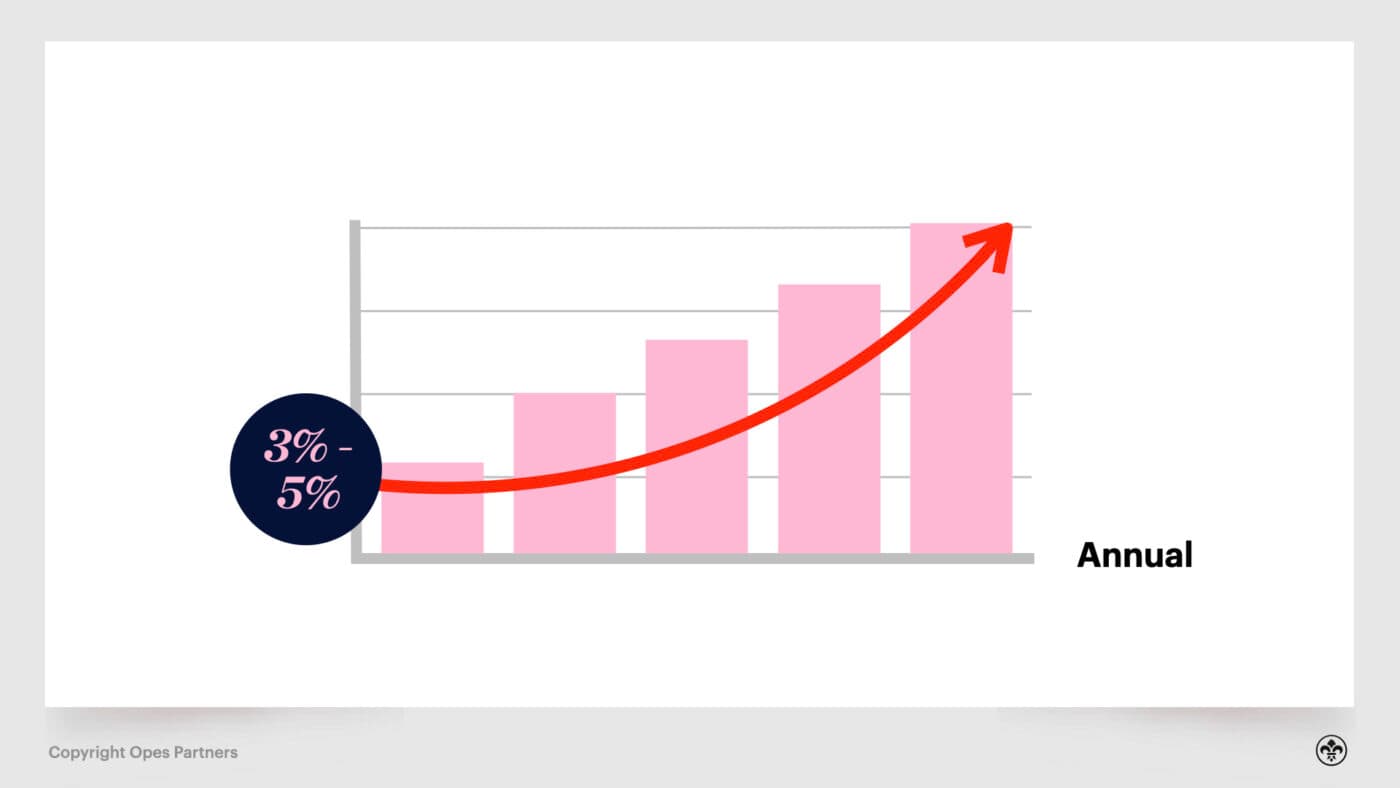 Rent increases nz