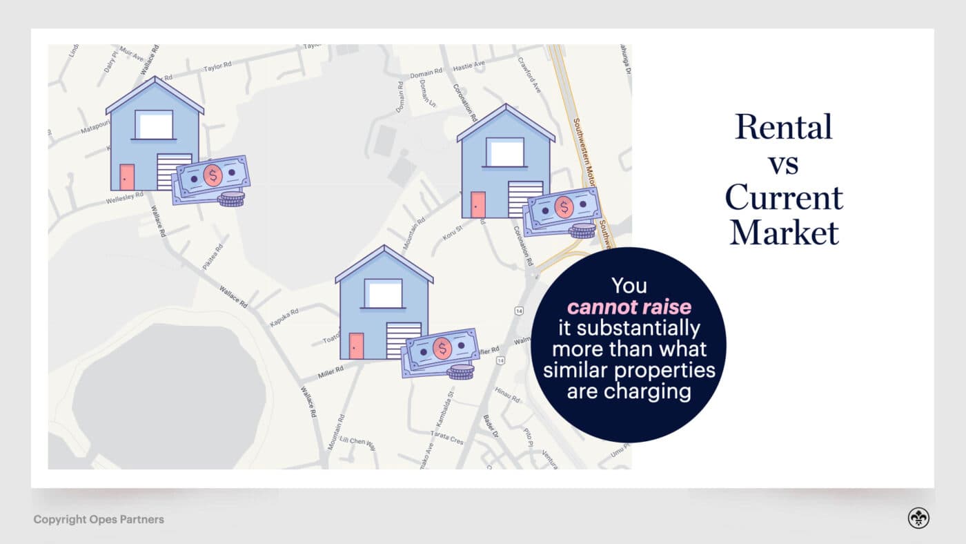 increasing rent nz