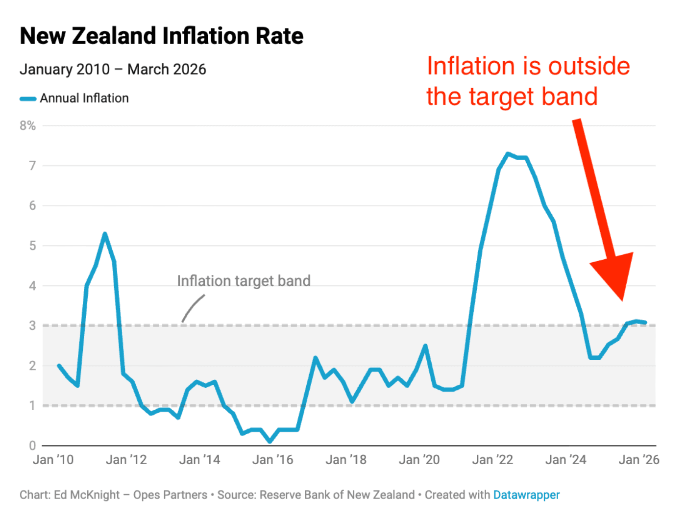 Inflation