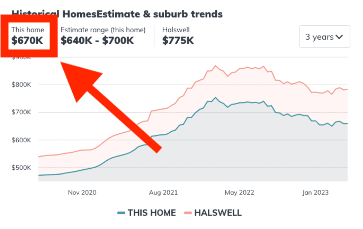 Screenshot homes co nz