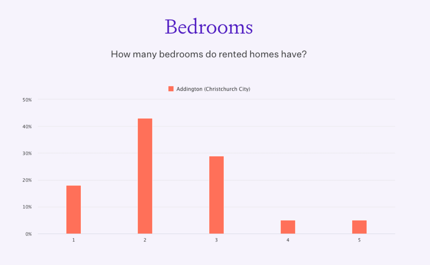 Tenant tool