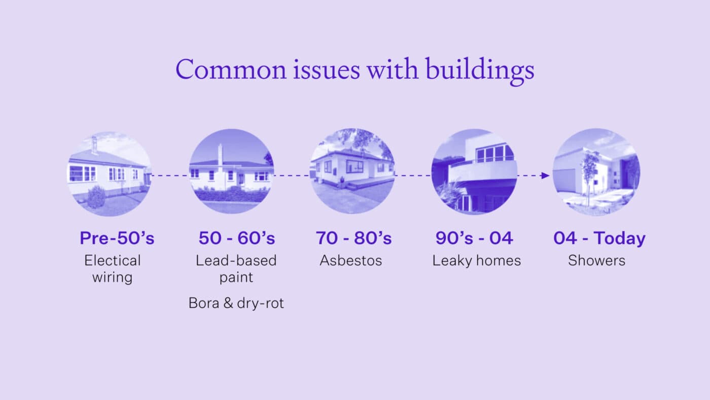 Update images 8 things that can go wrong in property investment3