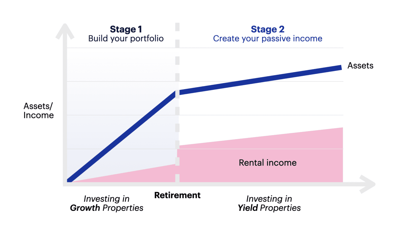 Golden goose graph