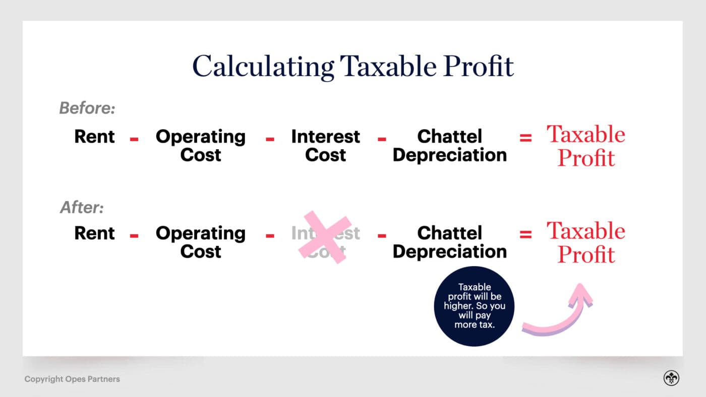Interest deductibility in NZ