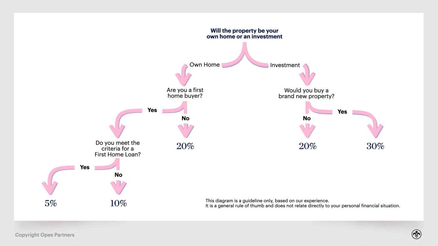Mortgage guide nz