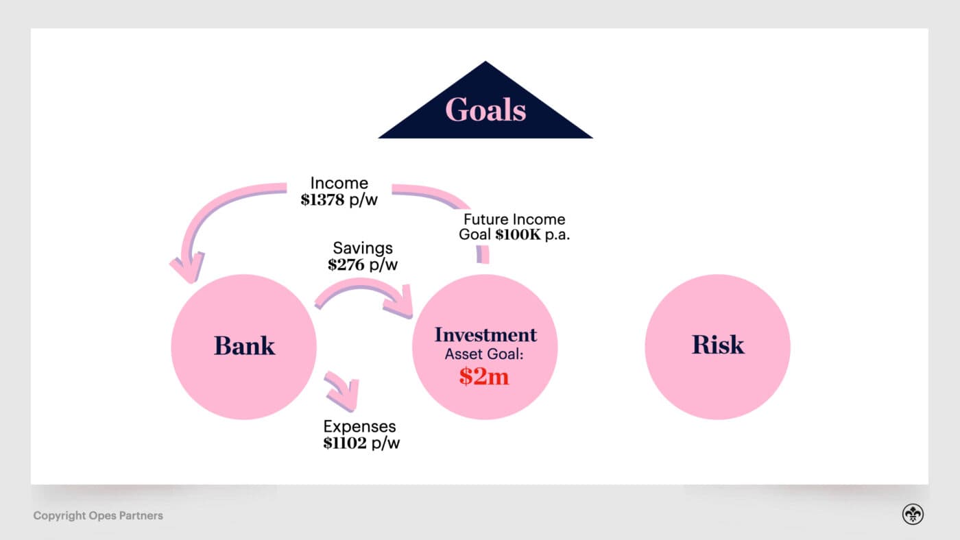 Retirement planning in NZ