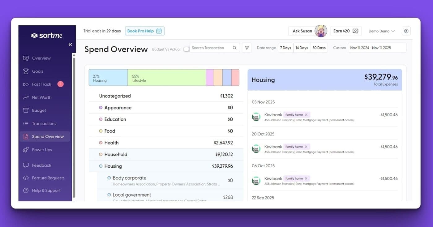 Spend overview
