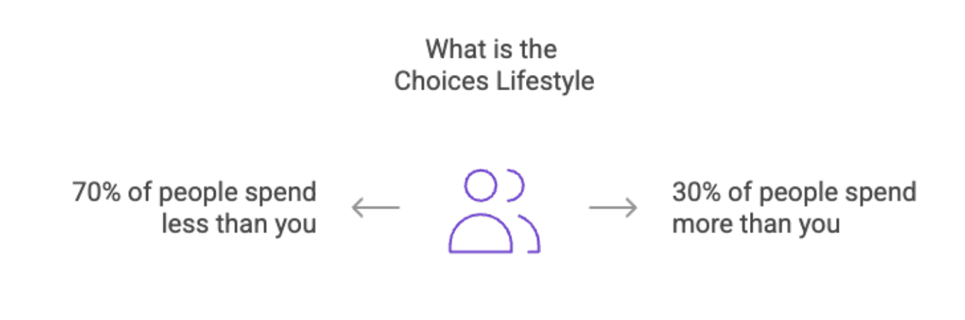Visual selection 1